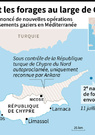 Gaz au large de Chypre: la Turquie veut se montrer incontournable