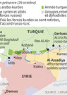 Dans le nord-est de la Syrie, l’intervention de la Russie n’évite pas les accrochages