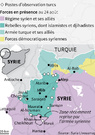 L’alliance russo-turque fragilisée par l’offensive syrienne à Idlib